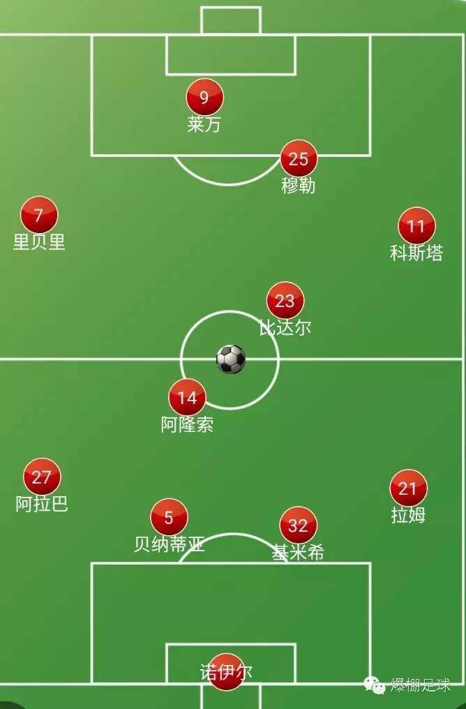 战术板欧冠,15-16赛季欧冠拜仁vs尤文穆勒