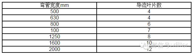 风管制作与安装报价说明,金属风管制作标准图集