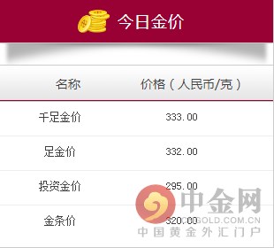 广州周大福金价多少一克,周大福香港金价多少一克