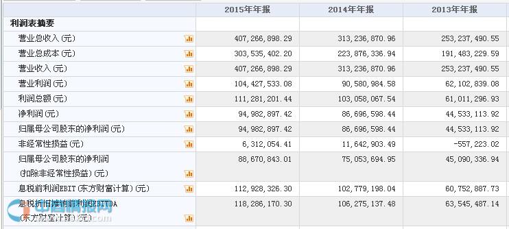 亿童文教公司现状,亿童文教在行业地位