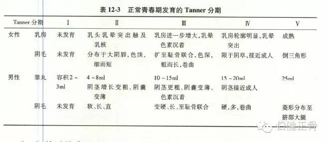 关节内外、经骨骺/不经骨骺单隧道纽扣技术治疗小儿前交叉韧带止点撕脱骨折经验介绍