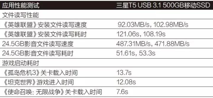 三星t5固态硬盘评测,三星t5固态硬盘测评