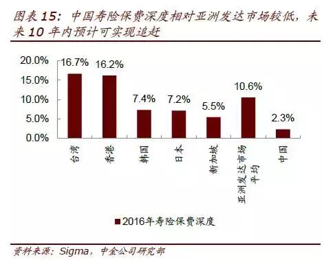 中金公司未来成长空间大吗,中金公司未来十倍潜力