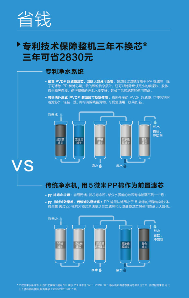 格力最新技术净水器,格力的净水器到底如何