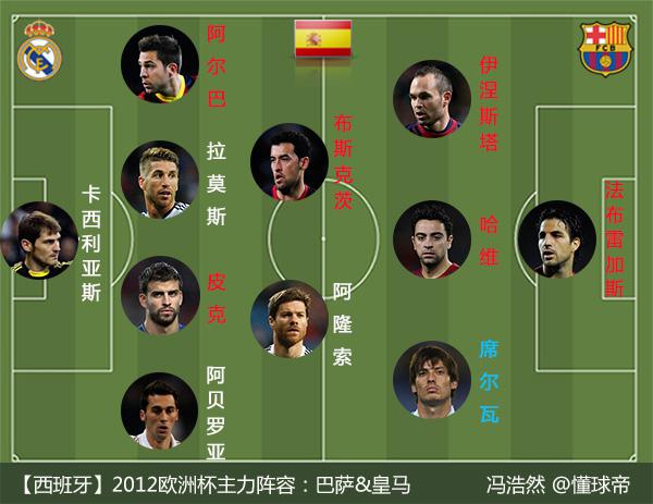 「足球地理」西班牙足球最全介绍:伊比利亚斗牛士