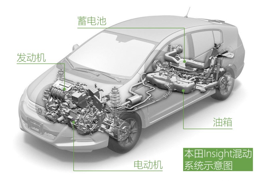 二手三代顶配飞度,二手新款飞度价格及图片