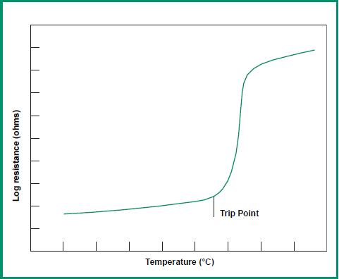 你不知道的电阻那些事