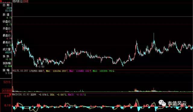 影业巨头博纳影业五年登陆a股,博纳影业回a股上市