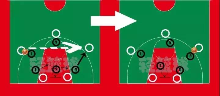 防守二三联防比赛,如何防守2打1