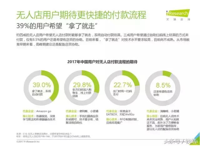 深度解读：“拿完即走”的无人便利店，是伪需求还是真刚需？