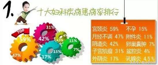 白果治妇科病最好的方法,白果妇科病