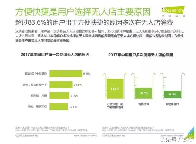 深度解读：“拿完即走”的无人便利店，是伪需求还是真刚需？