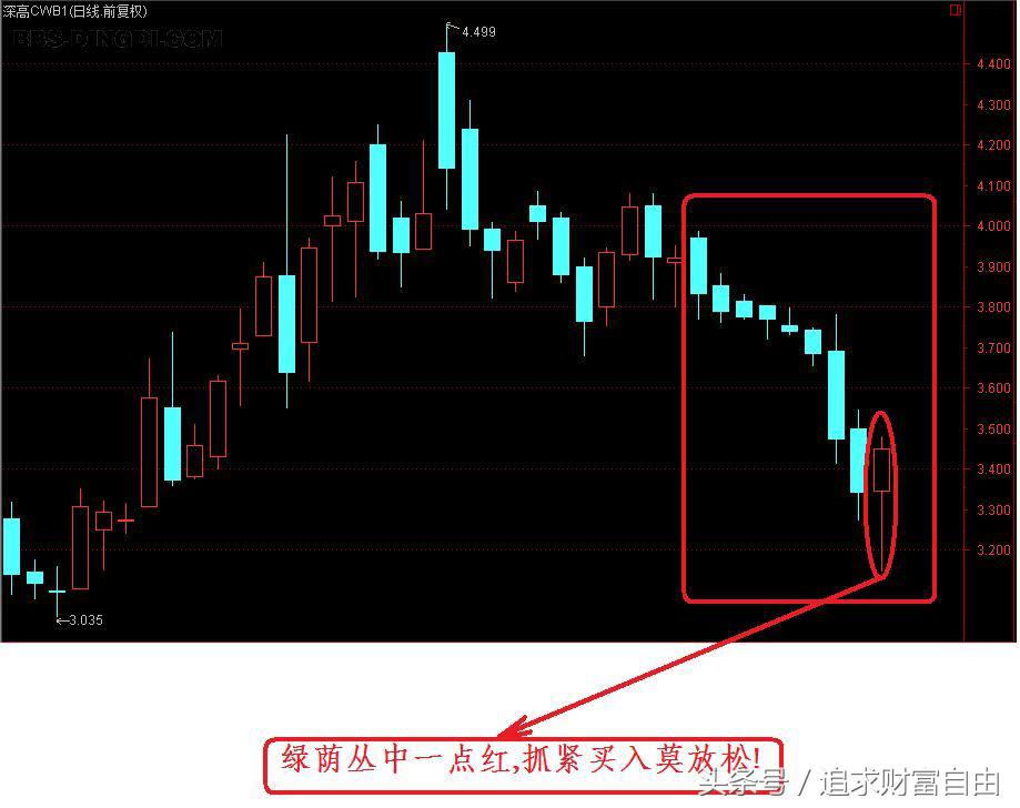 股市买卖技巧口诀,股市买卖技巧和口诀