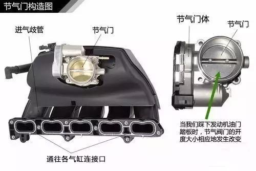 涡轮增压花洒内部原理图解,涡轮增压原理动画视频