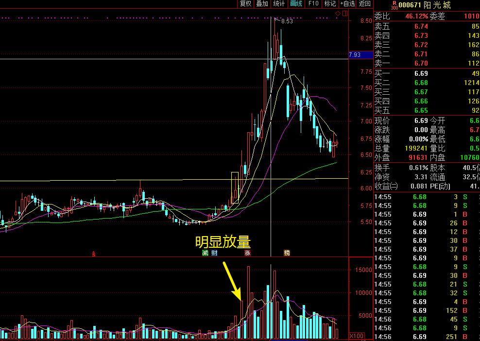 一位交易高手的良心忠告：*家庄**出货时的固定铁律，悟透胜读十年书
