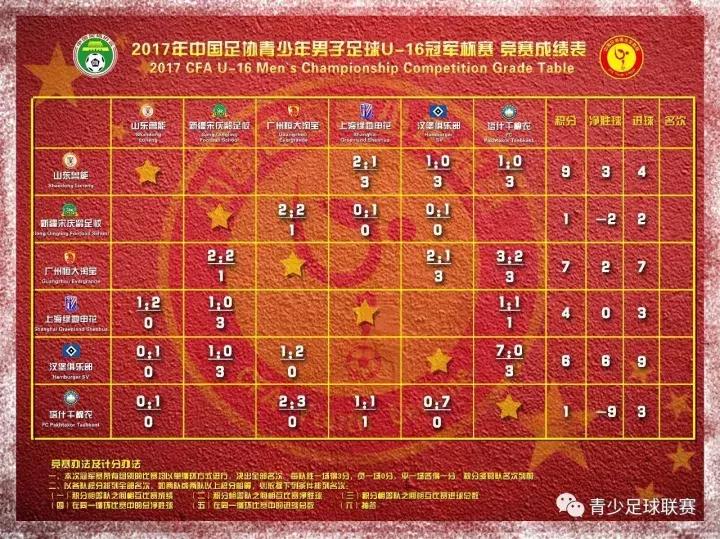 u16足球联赛杭州对大连,u16足球联赛