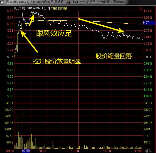 一位交易高手的良心忠告：*家庄**出货时的固定铁律，悟透胜读十年书