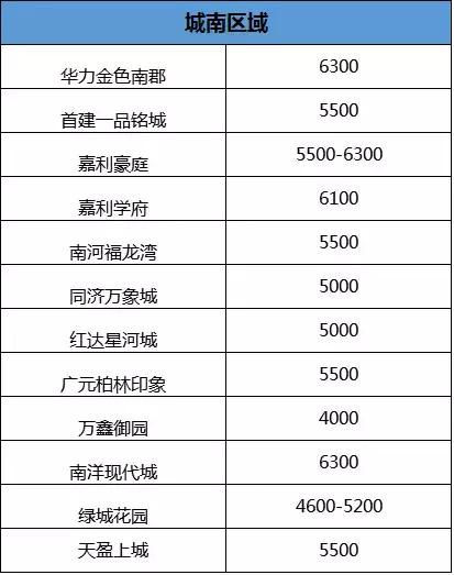 六安市区30万左右二手房,六安市二手房出售50万5室