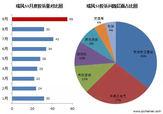 瑞风s3烂路测试,江淮瑞风s3吃胎解决方案文件