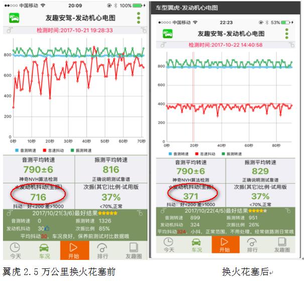 汽车抖得厉害是什么原因,车抖得厉害有事吗