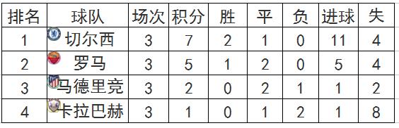 欧冠第4轮,欧冠第四轮巴萨对马竞