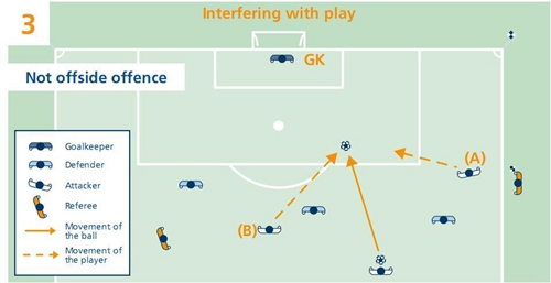 最新足球越位规则大全一览表,足球越位规则通俗易懂解析