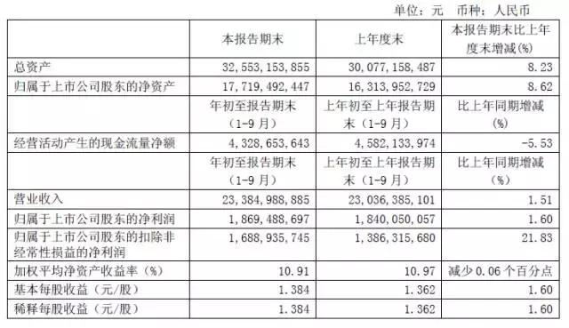 营收234亿、销售714万千升,青岛啤酒迎来更高质量的增长
