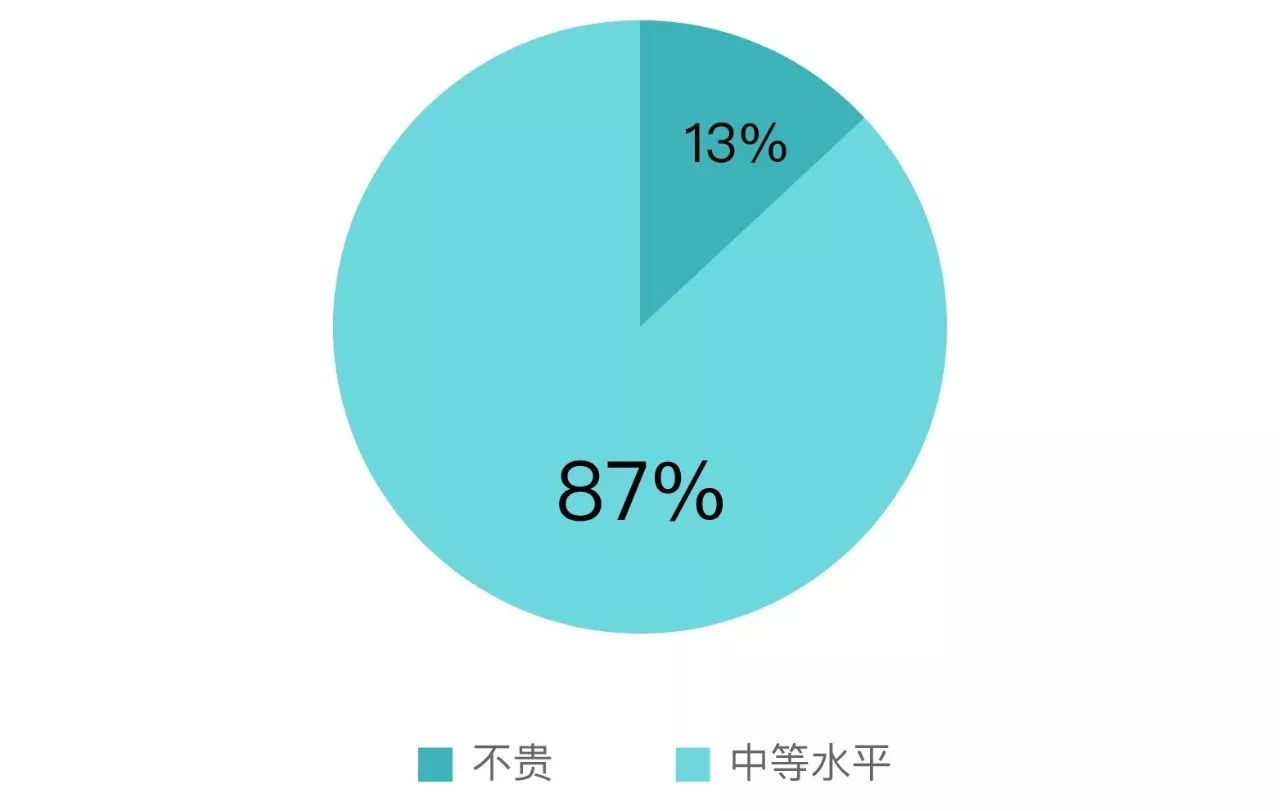 印度靶向药和特罗凯有什么区别,特罗凯是第几代靶向药