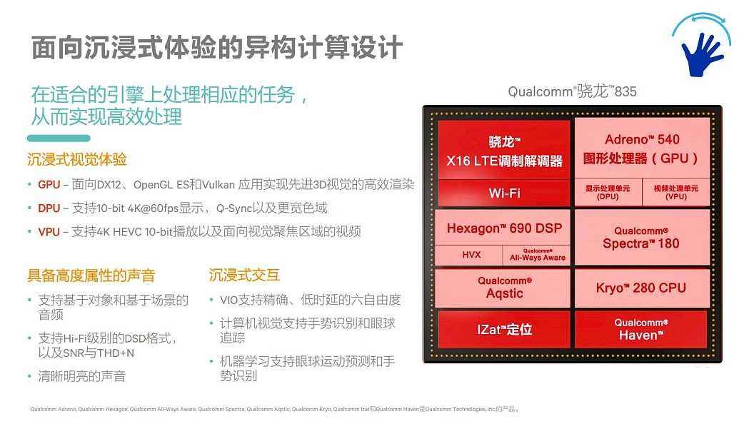 深度|从苹果高通到全志瑞芯微,看各大芯片厂如何布局VR/AR