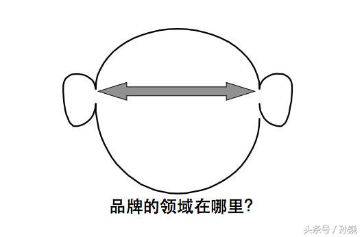 营销没有一招制胜重在落地,提升营销水平的7种营销方法