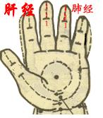 小儿推拿手法大全治咳嗽,感冒咳嗽小儿推拿手法图解