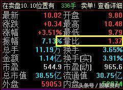 量比选股技巧讲解,量比选股法你必须掌握的选股技巧