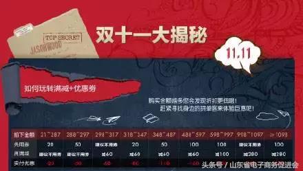 双十一促销套路揭秘完整,双十一营销手段