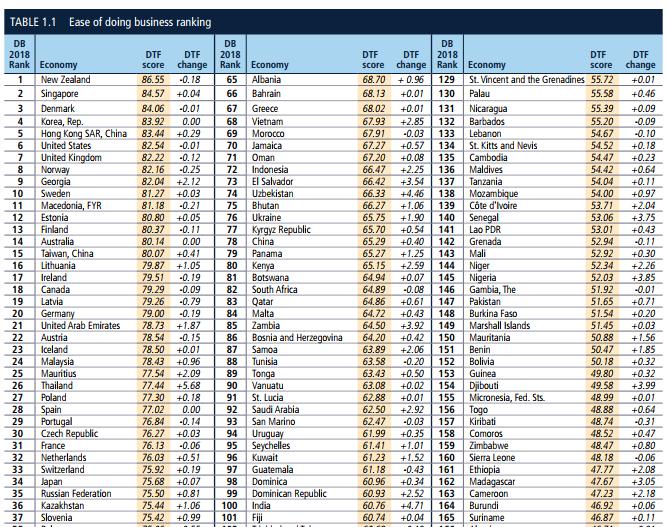 外媒中国人印度人,外媒中国吸引外资的势头正猛