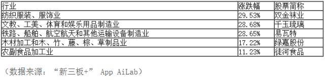 “新三板+”收评：做市指数微跌0.14%，市场成交9.32亿