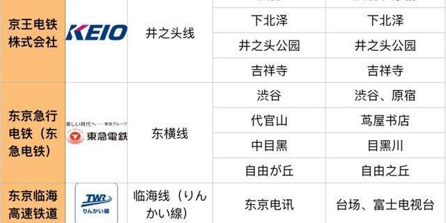 日本东京大阪自由行攻略,日本东京自由行交通方式