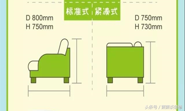 装修各种家具尺寸图,实用家具搭配效果图