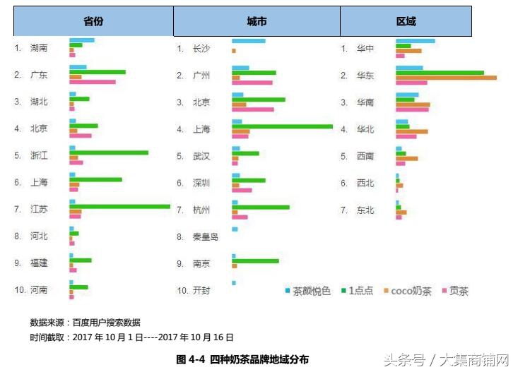 奶茶市场爆火的秘诀,知名奶茶的盈利方式
