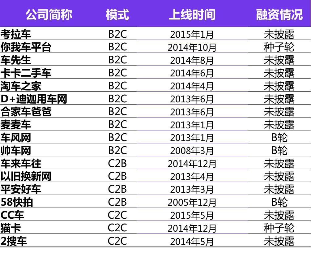 瓜子二手车发展现状及问题,瓜子二手车升级新电商模式