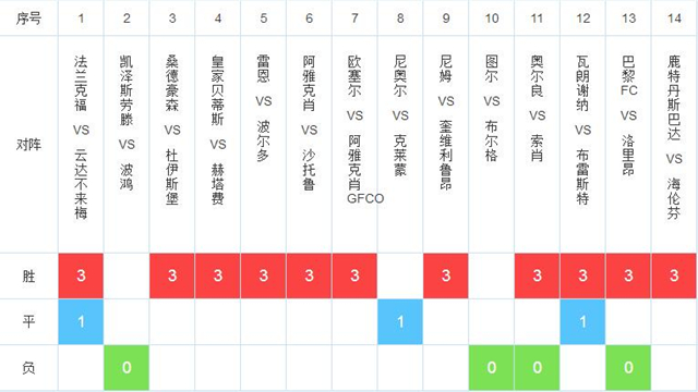 18136期足彩推荐,17118期足彩推荐分析