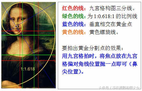 黄金分割跟三分法构图的区别,九宫格构图是黄金分割比例吗