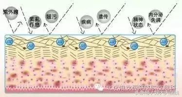 褐斑怎么治才能彻底消除,褐青色斑怎么治疗好