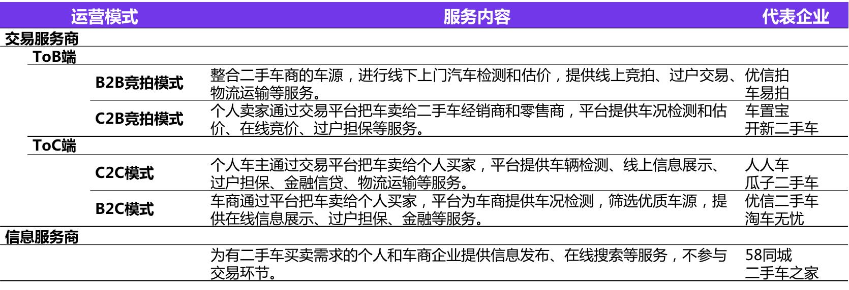 瓜子二手车发展现状及问题,瓜子二手车升级新电商模式