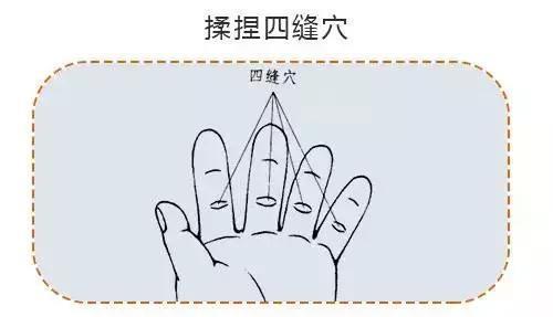 腹痛，疳积，月经不调，咽痛咳嗽，经外一奇穴一招灵