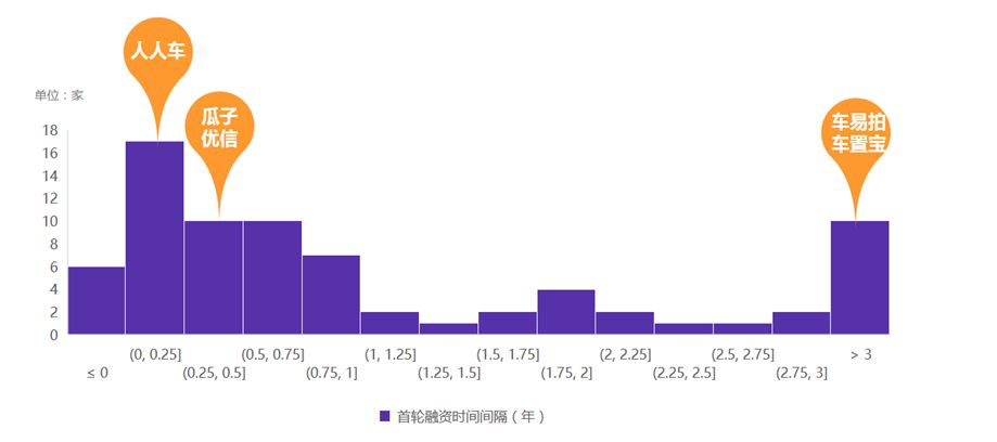 瓜子二手车发展现状及问题,瓜子二手车升级新电商模式