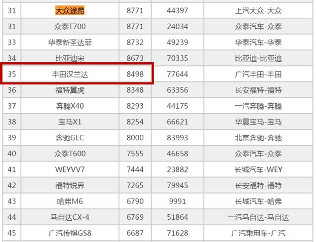 途昂最高优惠8万,途昂最高优惠7万