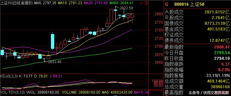 a股牛市论再现,a股牛市后为什么大跌