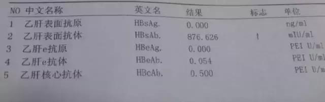 大三阳还是小三阳怎么知道,大三阳与小三阳化验单怎么看