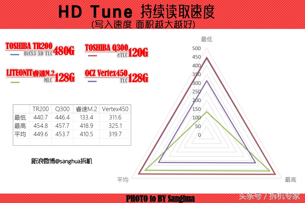东芝tr150对比tr200,跑步逆天反超超燃