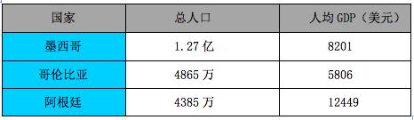 中国出海公司自述:我为什么选择墨西哥